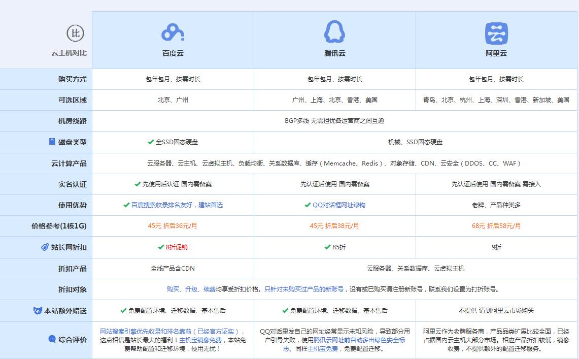 成县云主机代理对比.jpg